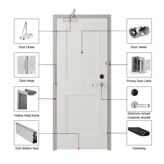 fire rated panel door hardware fire rated panel door hardware